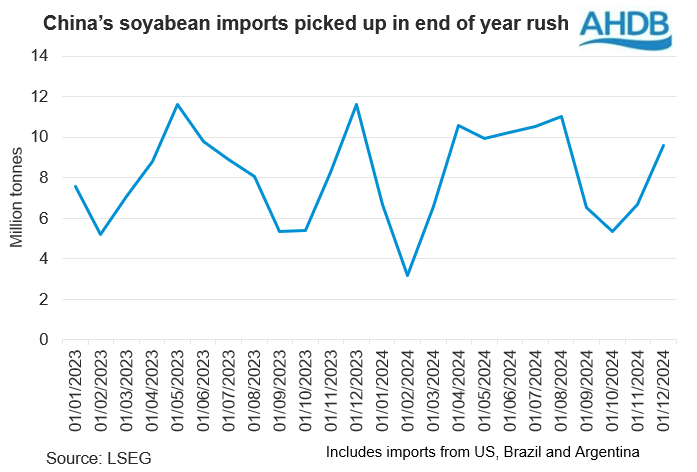 China's imports 07 01 202572.png